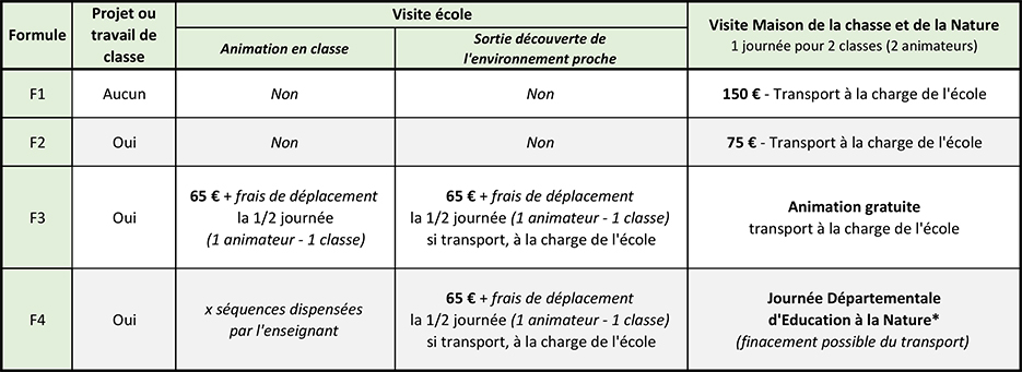 formules anim fdc19